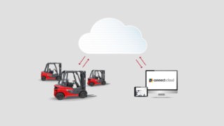 Cloud-basierte Flottenmanagementlösung connect:cloud von Linde Material Handling connect:cloud von Linde Material Handling ist eine cloud-basierte Flottenmanagementlösung.