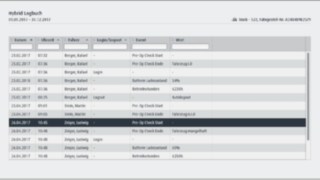Giornale di bordo del software di gestione delle flotte connect:desk di Linde Material Handling Il giornale di bordo del software di gestione delle flotte connect:desk di Linde Material Handling offre una panoramica di tutti gli eventi registrati per i veicoli.