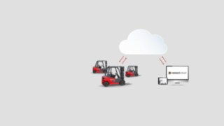 connect:cloud di Linde Material Handling offre un sistema di gestione delle flotte utilizzabile da qualunque luogo e in ogni momento