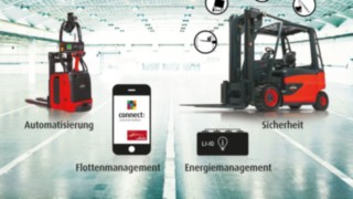LogiMAT 2016 LogiMAT 2016