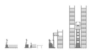 Processus de stockage et de transport automatisés de Linde