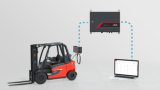 Une gestion des recharges intelligente avec connect:charger de Linde Une gestion des recharges intelligente avec connect:charger de Linde